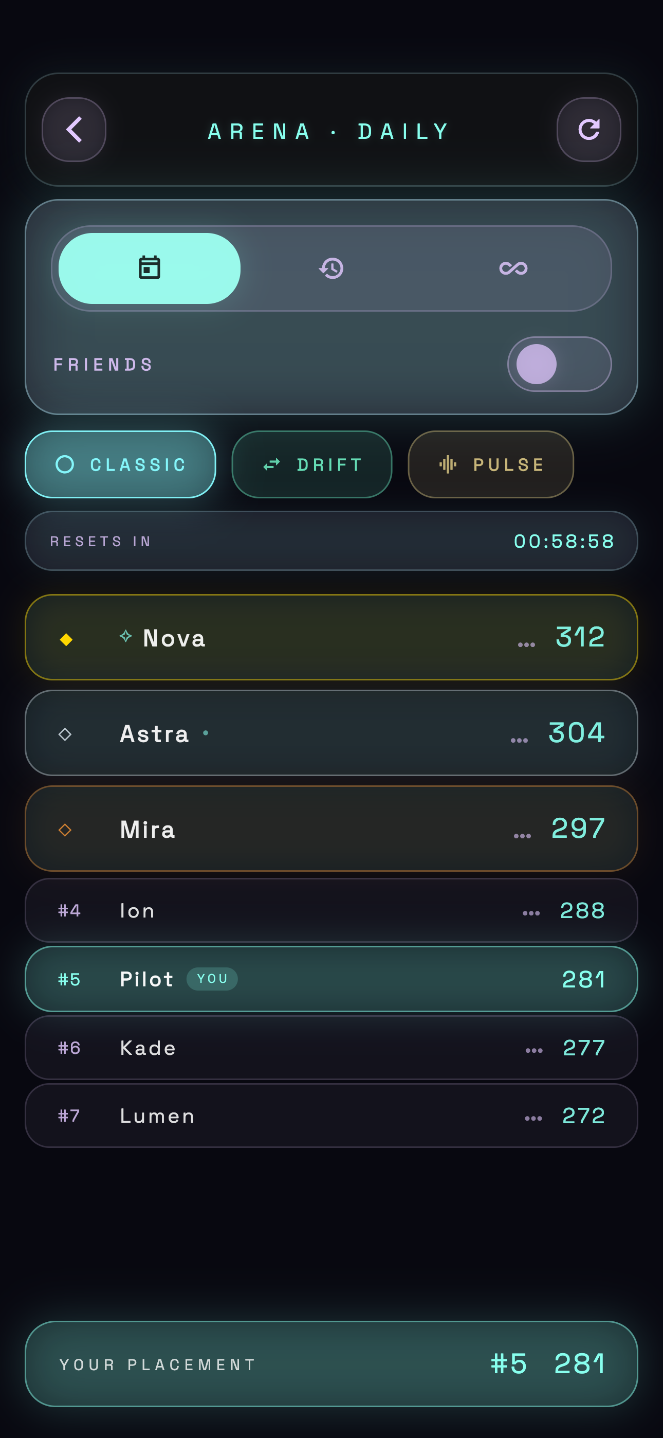 Arena leaderboard screen
